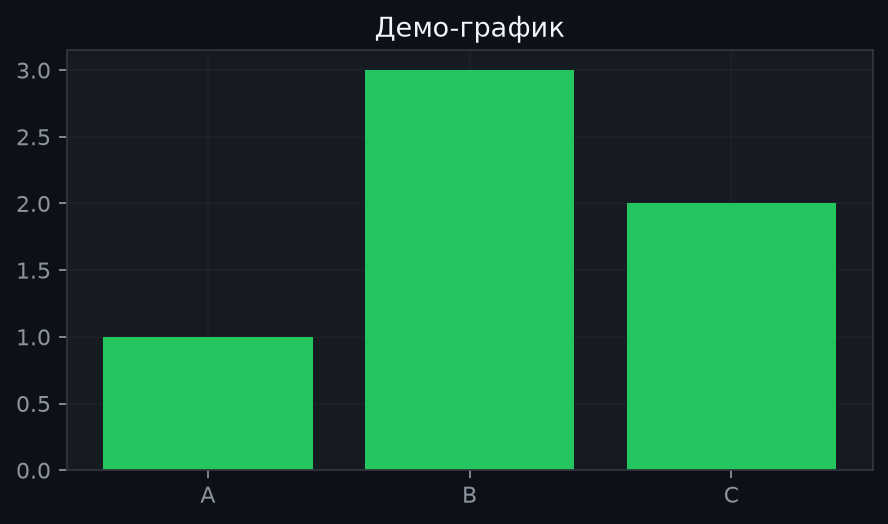 Демо-график matplotlib